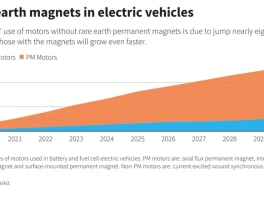 MP Materials Stock: The Next Nvidia?