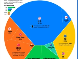 Market Turmoil: Fears over Tech Sell-Off and the Chinese Economy