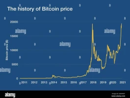 bitcoin price today: tracking the news, gold and what we know