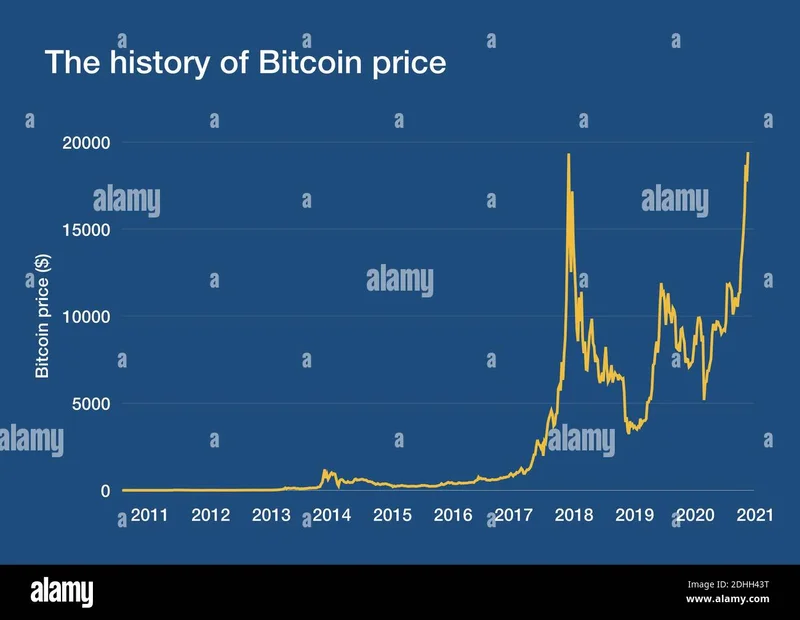 bitcoin price today: tracking the news, gold and what we know